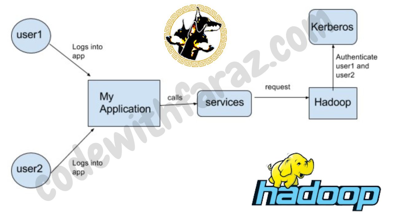 kerberos authentication in hadoop 2023 how it works.jpg